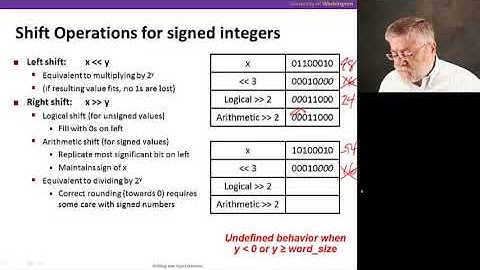 The Hardware/Software Interface || 04 Shifting and Sign Extension 14 13