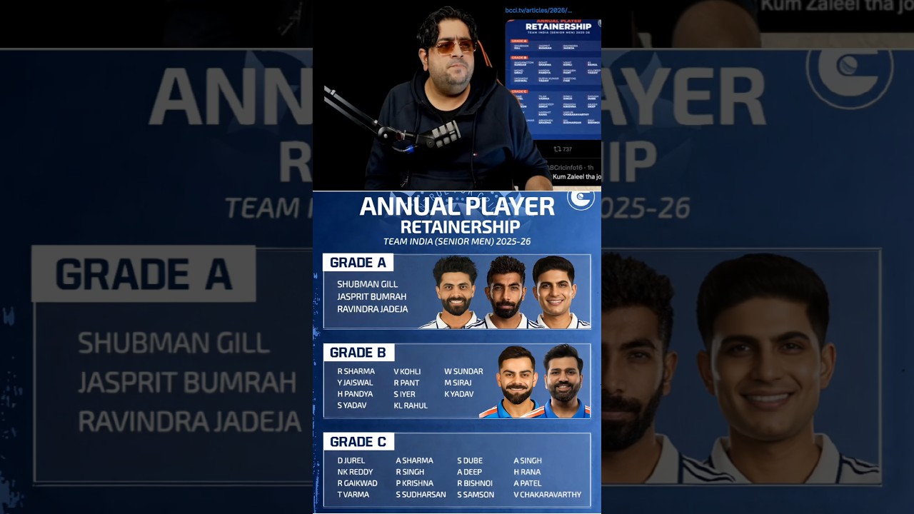 Team India Central contract list 😈/