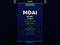 🚨 $MDAI BREAKOUT ALERT +3.6% | 2x Unusual Volume | AI Signal