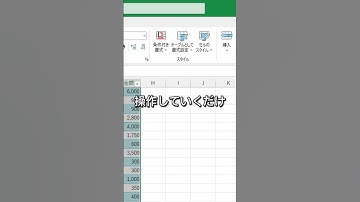 【Excel】Copilot搭載のExcelがやばい