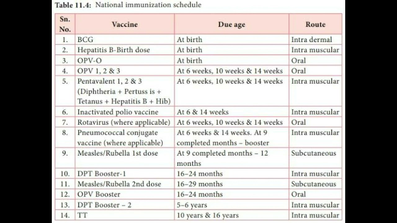National Immunization Schedule for Child