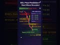 Solana Trading Signal #crypto