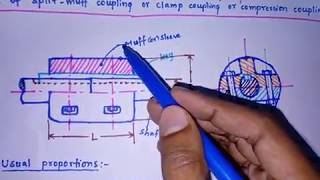 Design procedure for split muff coupling or clamp coupling or compression coupling