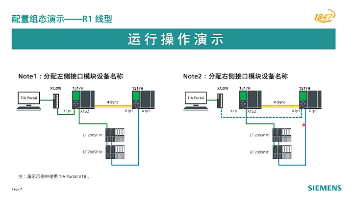 5.1 S7-1500R/H 冗余系统 - 线型拓扑连接 R1 设备