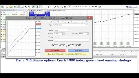 Deriv Mt5 Binary options Crash 1000 index guaranteed earning strategy