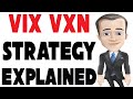 VIX  VXN Strategy Explained Techniques. CBOE Market Volatility Index / Volatility of the Nasdaq 100