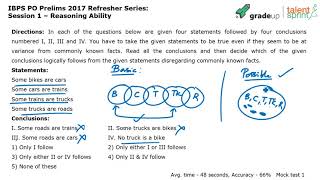 High Level Question of Syllogism | Syllogism | Advanced Example 29 | Reasoning Ability |TalentSprint