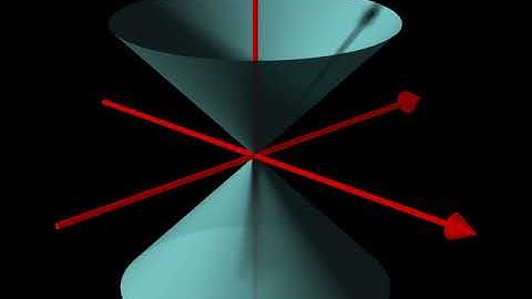 Pseudo-Euclidean vector space | Wikipedia audio article