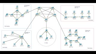 College Network - Hybrid Topology Using Star, Mesh, Ring and Bus | Cisco Packet Tracer Tutorial