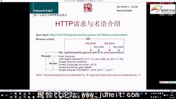 Python网络编程视频讲解8 HTTP