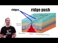 Plate Tectonic Movement Mechanisms