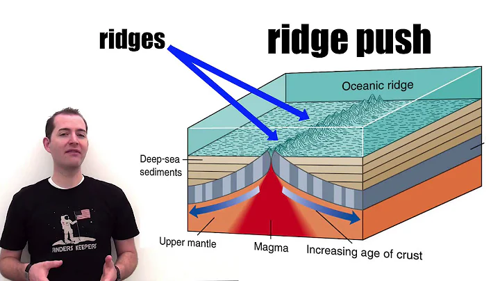 Plate Tectonic Movement Mechanisms - 天天要闻