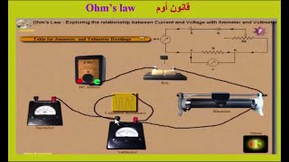 The Physical Properties of the Electric current