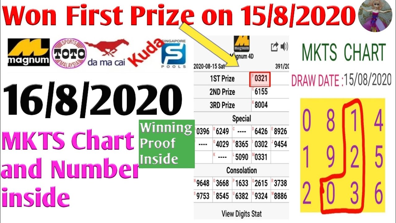 Magnum 4d Damacai 1 3d Singapore Pools Toto 4d 16 8 2020 16 8 2020 Mkts Prediction Chart And Number Youtube