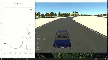 Longitudenal and Lateral control for a self-driving car simulation - Results