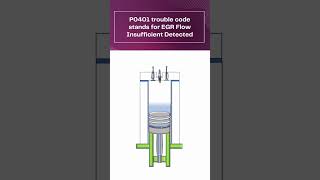 P0401: EGR Flow Insufficient Detected – Meaning, Symptoms, Causes, and How To Fix It #shorts