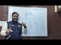 Overall Overview of AI(Artificial Intelligence),ML(Machine Learning), RAG, Vector Database, DL etc.