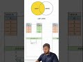 Joins Part 1 #dataanlysis #sql #mcpserver #aidevelopment #aidevelopment #dataanlysis