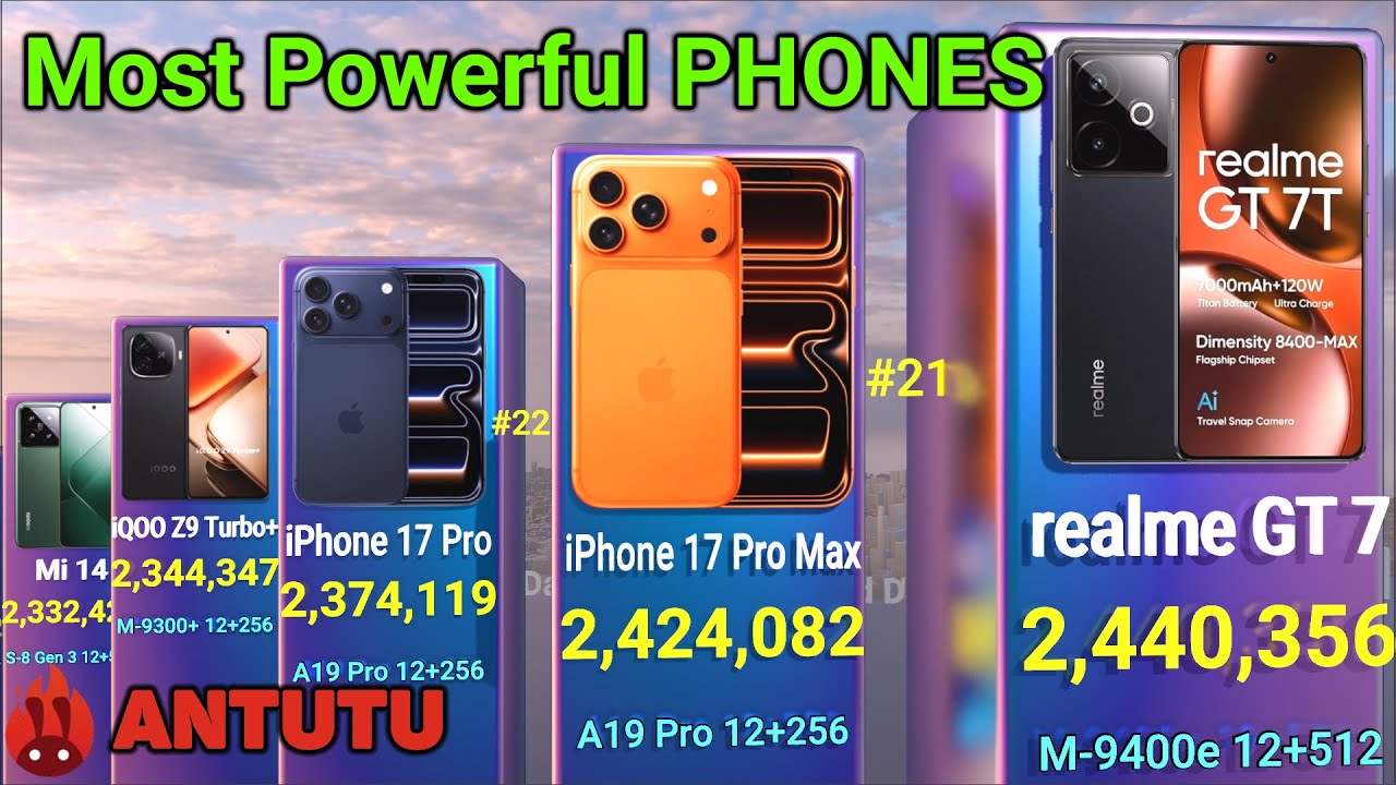 Самые Мощные Смартфоны