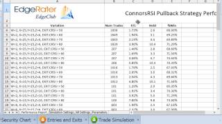 How to find good Trading Strategy variations using the ConnorsRSI Pullback system