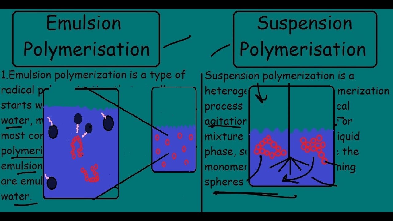 emulsion polymers