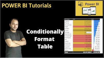Conditional Formatting in Power BI Table