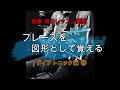 フレーズを図形として覚える。ジャズギター・リック集【ダイアトニック編⑵】
