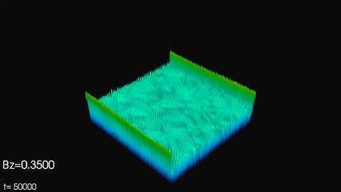Suppression of the superconducting order parameter in large magnetic field
