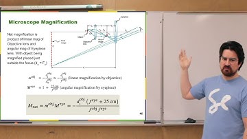 Geometric Optics and Image Formation – Part 3