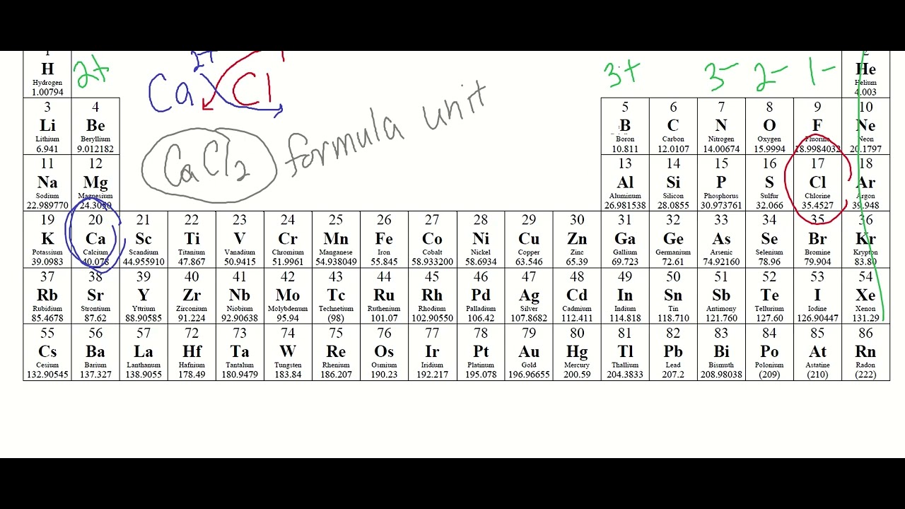 #11 - Formula Unit for Ionic Compound of Calcium Cations and Chloride Anions | Lewis Structure CaCl2