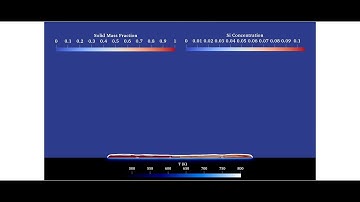 Multi-Region Solidification of alloy Droplet using OpenFOAM.