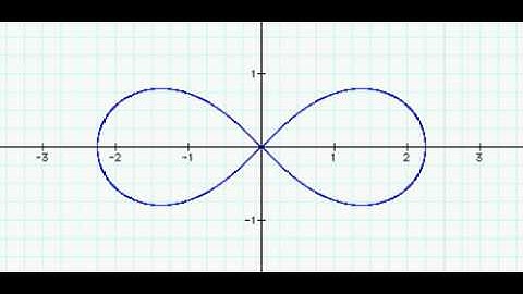 Lemniscate of Bernoulli