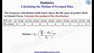 Median of Grouped Data