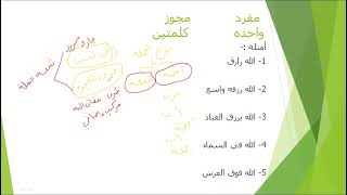 الاعراب ( 17 ) كيف تتعلم الاعراب في 30 دقيقة / أنواع الخبر