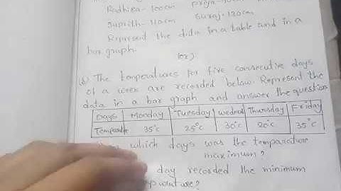 NIOS DElEd WBA 512, Mathematics question paper with Answers,and blueprint