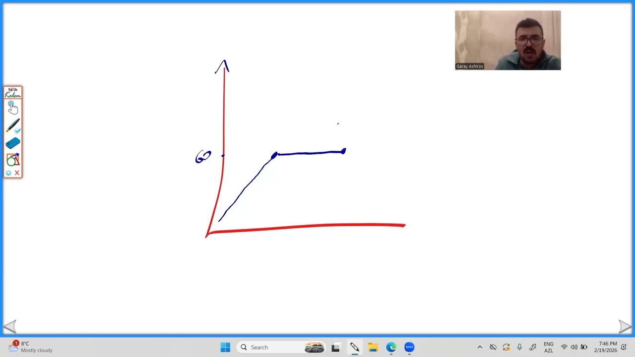 temperatur - enerji qrafik qurulmasi kimya miq sertifikasiya abituriyent