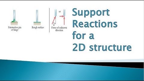 4.16 Engineering Mechanics: Support Reactions in 2D