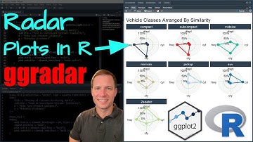ggradar: easy radar plots in R
