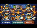 Why Your LLM Multi-Agent Team is Actually a Distributed System