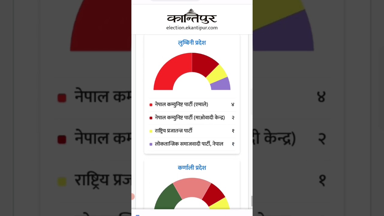 Province wise Election Result Update