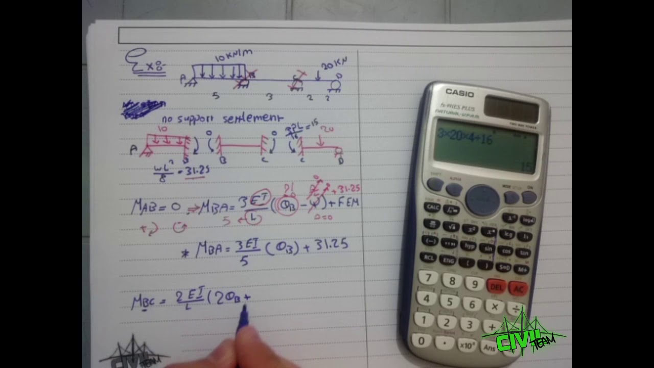 Slope Deflection Method || Structural Analysis 2 - YouTube