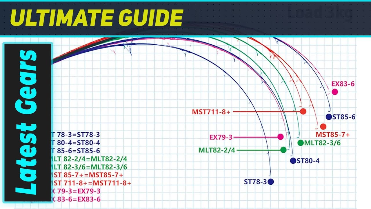 Aquila Ex 83-6: Непревзойденная мощность для экспедиций на гигантских тревалли и королевскую макр...