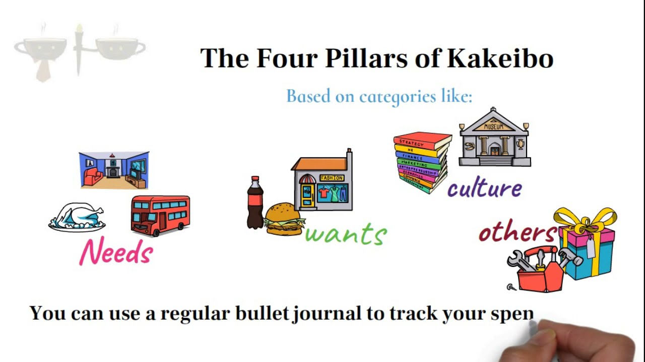 Kakeibo Budgeting Method A Powerful Way to Save More YouTube