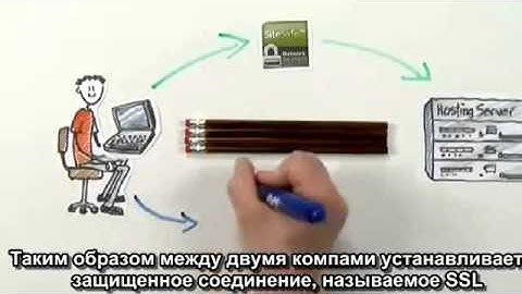 SSL сертификаты  обеспечат защиту Connect