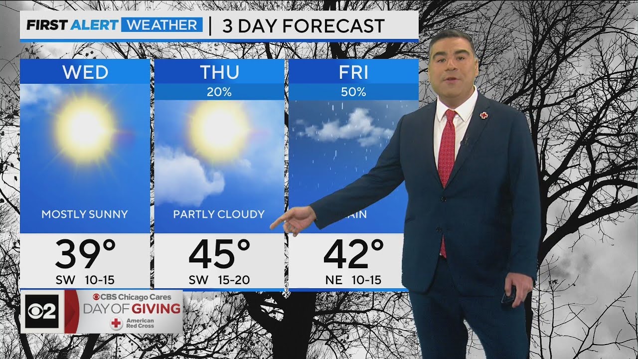 Chicago First Alert Weather: Warming trend for Wednesday - YouTube