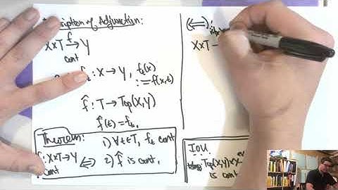 Algebraic Topology - 5.3 - Mapping Spaces and the Compact Open Topology