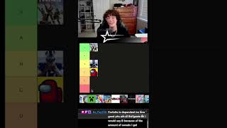 Jwillllllllll ranks fartnite  #funny #jwillllllllll #twitch #gaming #tierlist #fortnite