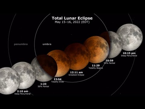 Why Lunar Eclipse on May 16, 2022 is called 'Blood Moon' total ...