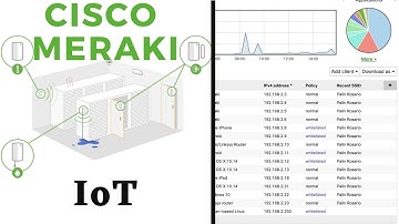 Cisco IoT - Cisco Meraki MT Series: Unboxing, Features and Specs