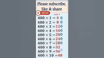 Multiply by 400 in Seconds! 😲 Super Easy Math Trick You Must Try | Table Trick 400